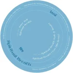 MTHRA002-FRONTCOVER Spiritual Breath Ep